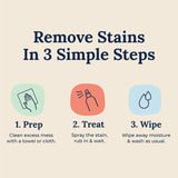Miss Mouth's Messy Eater Stain Treater Spray - 100ml (Pack Of 2) Quirky Home Essentials